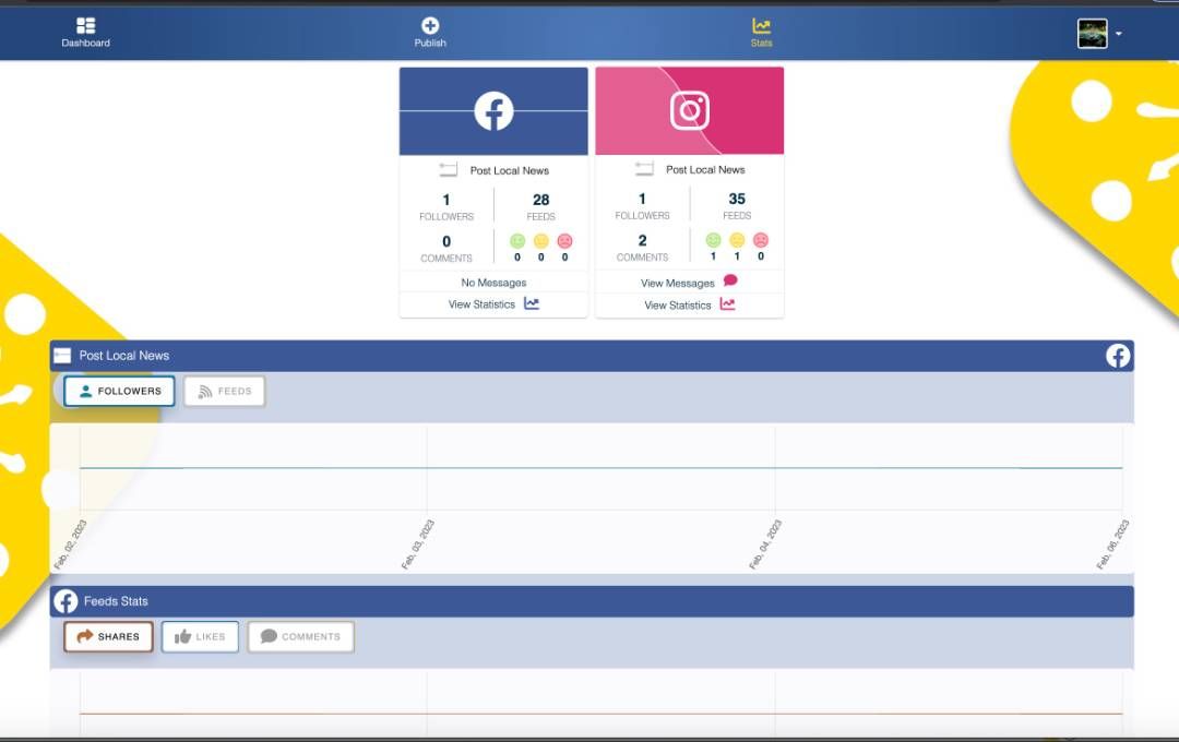 Analytics dashboard showing stats cards for Facebook and Instagram with follower counts, comments, and a timeline graph
